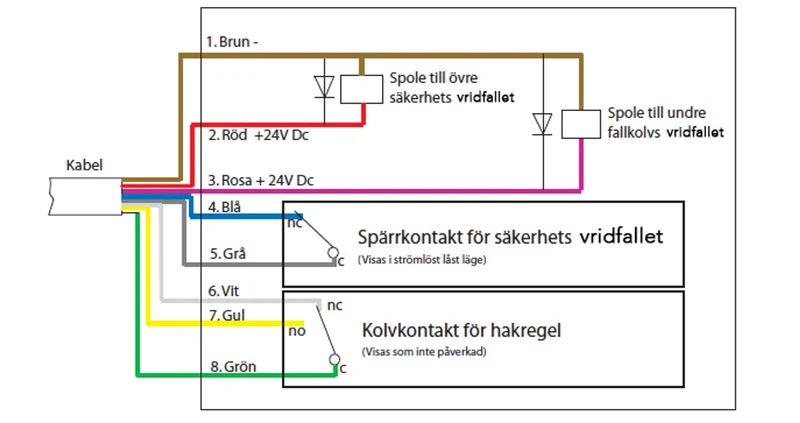 Elslutbleck Step 28E/24-v vä